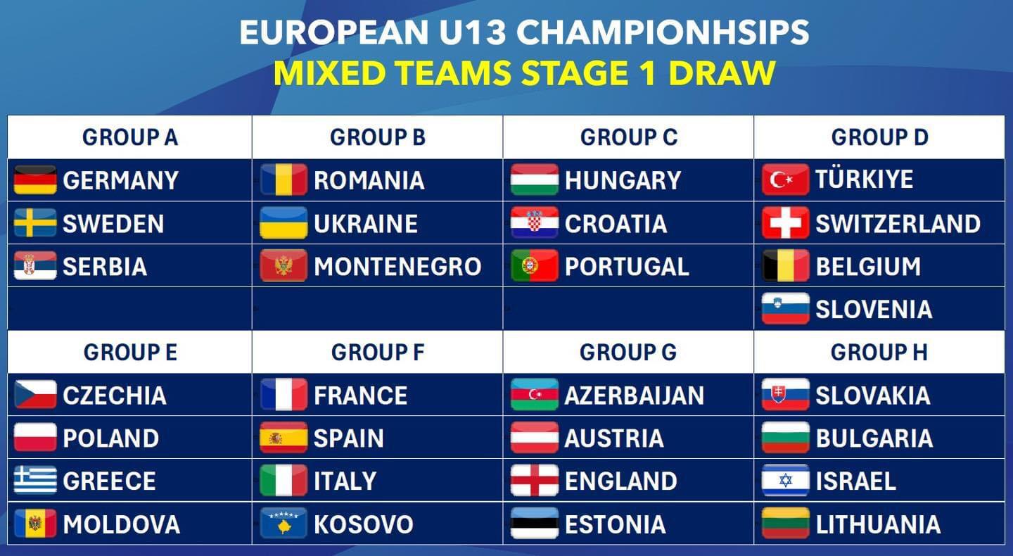 Campionati Europei Under 13 2024 gironi della gara a squadre miste