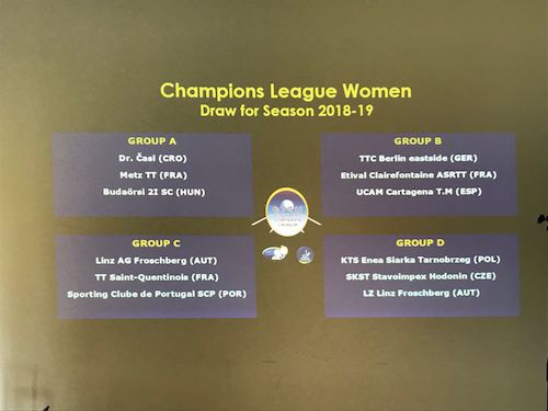Champions League femminile 2018 2019 sorteggio