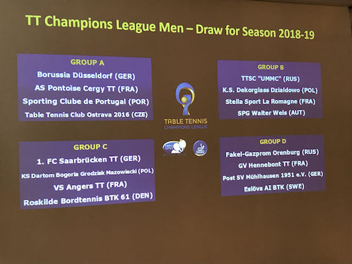 Champions League maschile 2018 2019