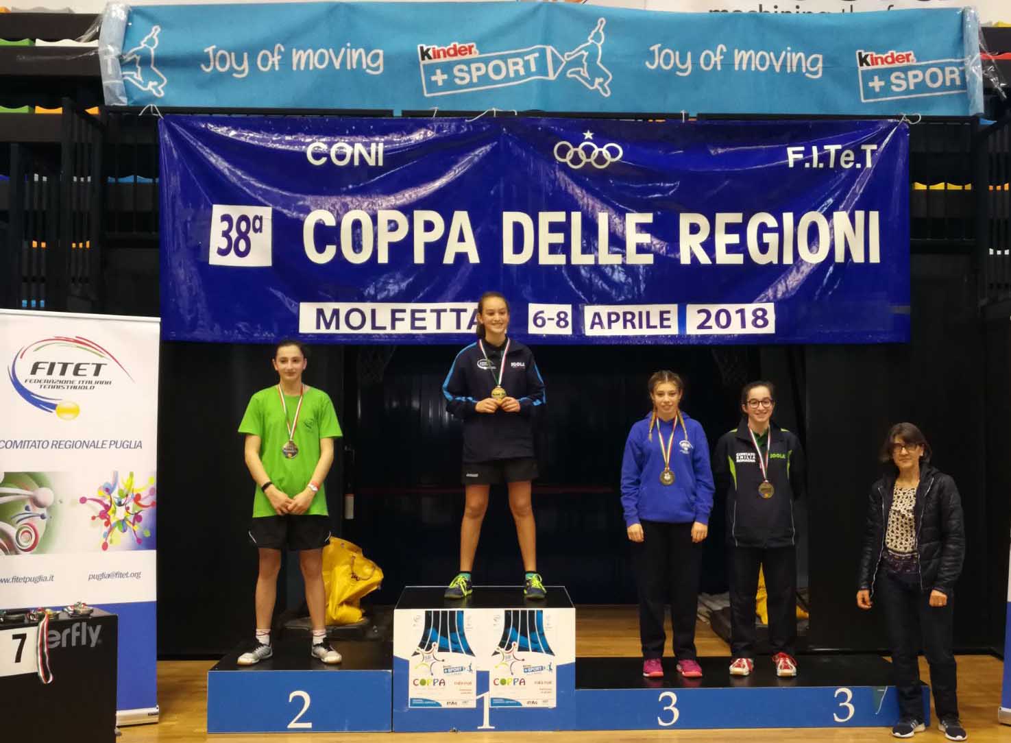 Coppa delle Regioni 2018 podio singolare femminile