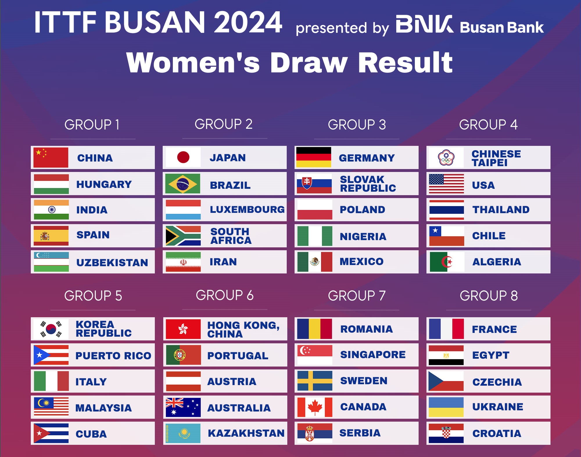 Mondiali a squadre di Busan 2024 sorteggio gironi femminili
