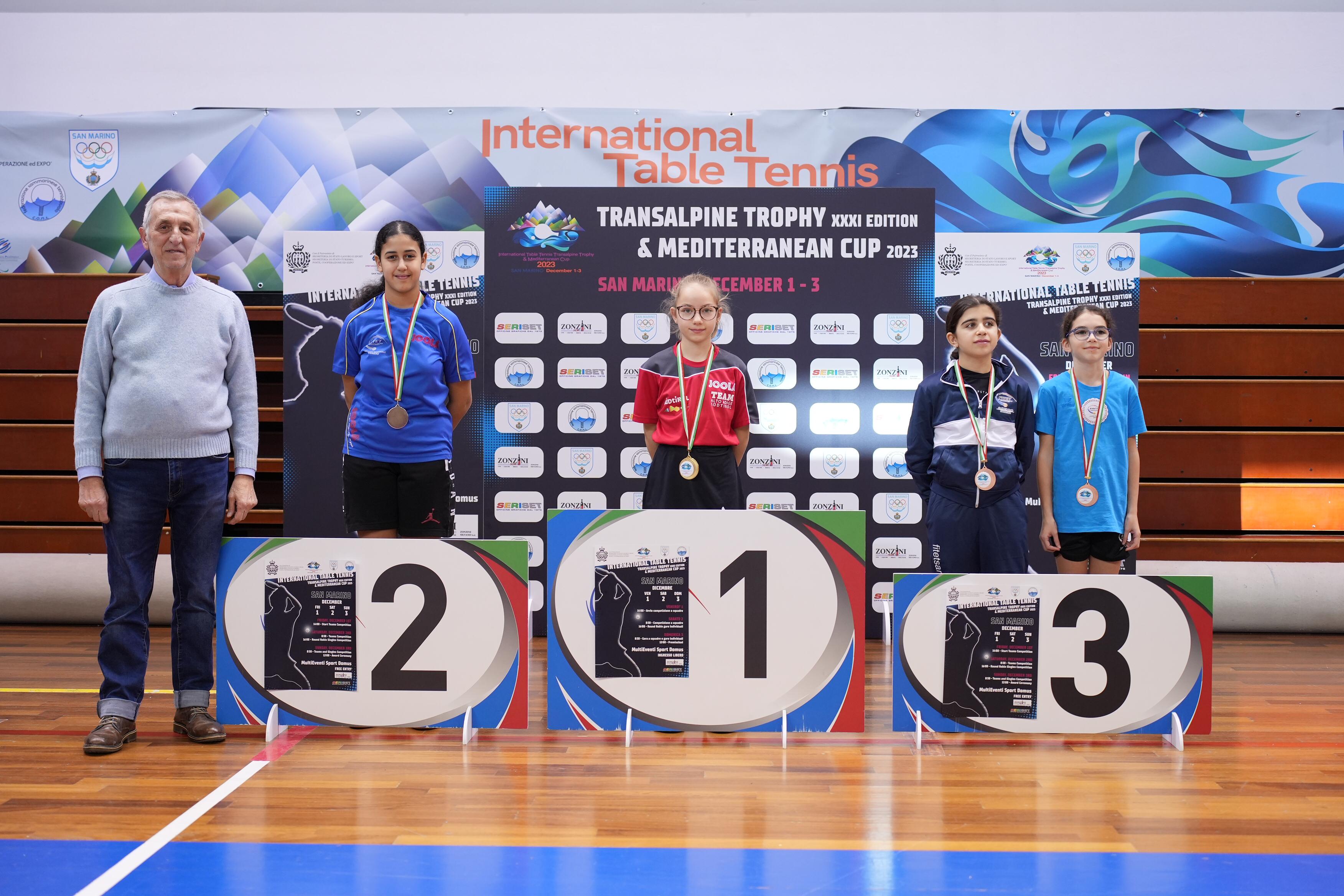 Trofeo Transalpino Mediterranean Cup 2023 a San Marino foto podio singolare femminile torneo di consolazione