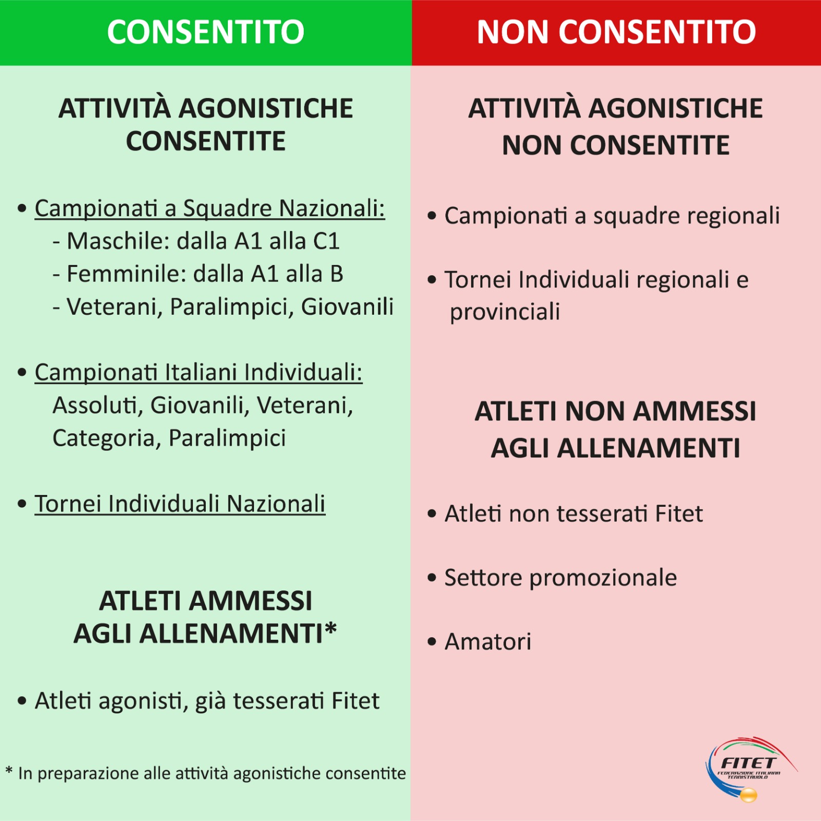 Attività consentite e non DPCM 24 ottobre 2020