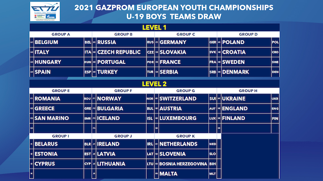 Campionati Europei Giovanili 2021 i gironi della gara a squadre Under 19 maschile