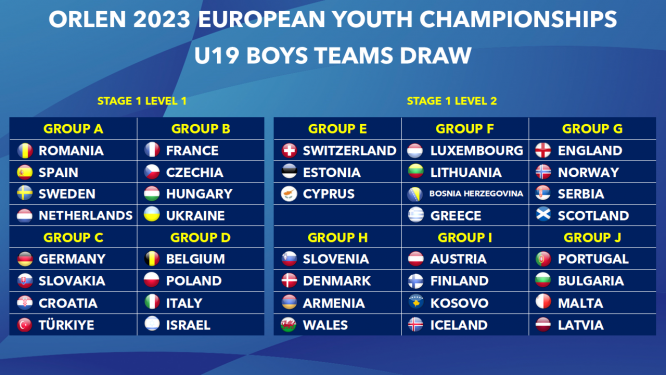 Campionati Europei Giovanili 2023 gironi a squadre Under 19 maschili