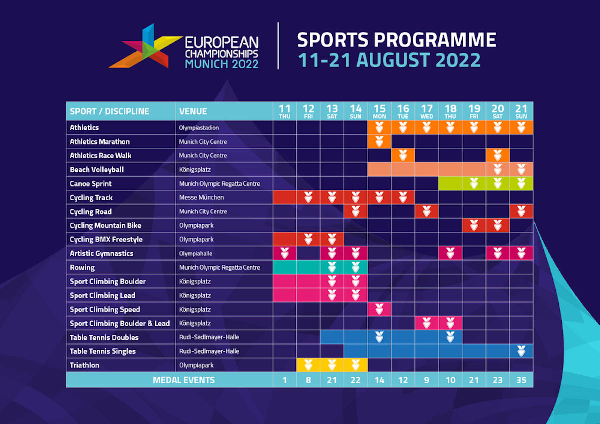 Campionati Europei Multi Sport 2022 programma delle gare definitivo