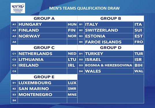 Campionati Europei a squadre 2021 fase di qualificazione maschile a Belgrado