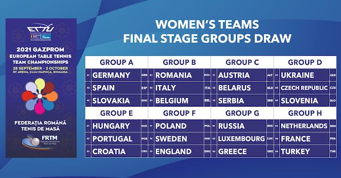 Campionati Europei a squadre 2021 gironi femminili
