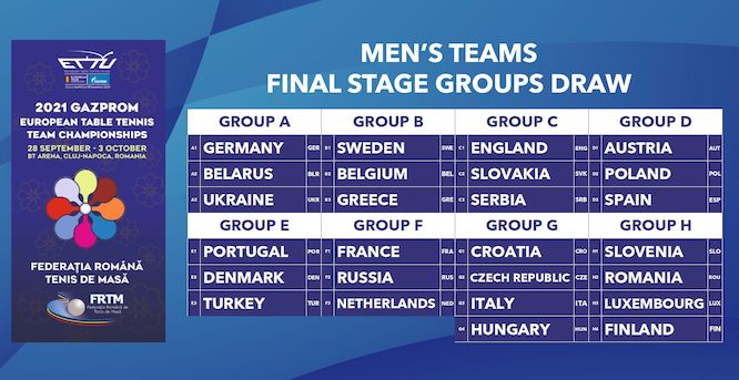 Campionati Europei a squadre 2021 gironi maschili