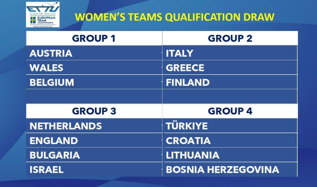 Campionati Europei a squadre 2023 gironi femminili stage 2 di qualificazione