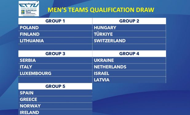 Campionati Europei a squadre 2023 gironi maschiili stage 2 di qualificazione