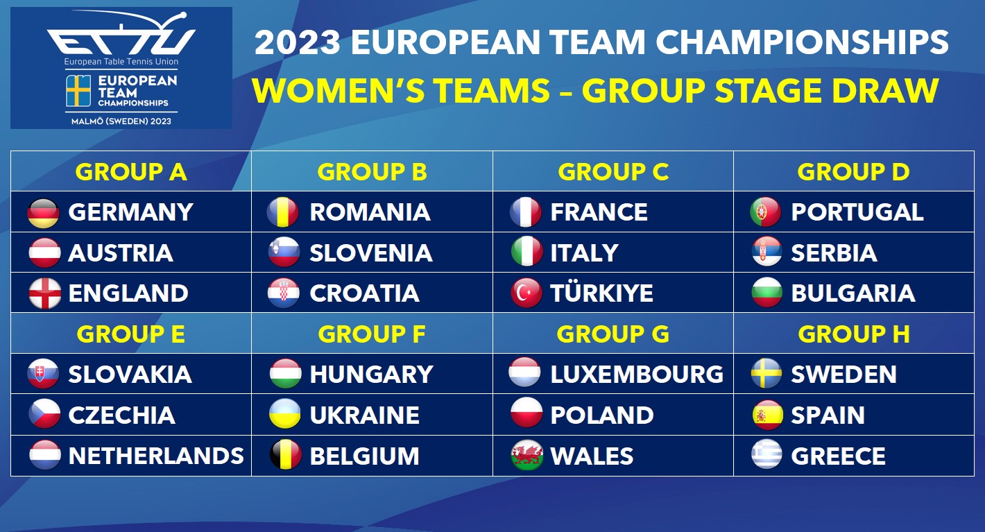 Campionati Europei a squadre 2023 i gironi femminili