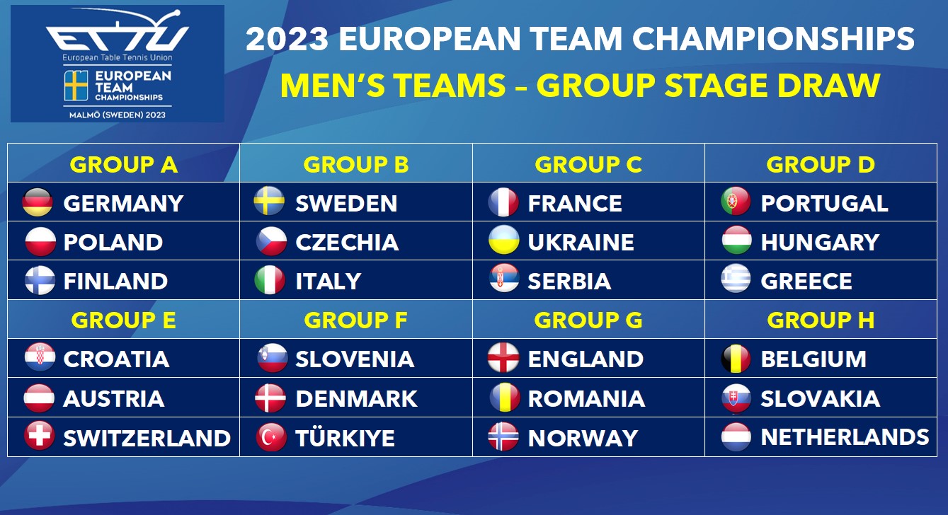 Campionati Europei a squadre 2023 i gironi maschili