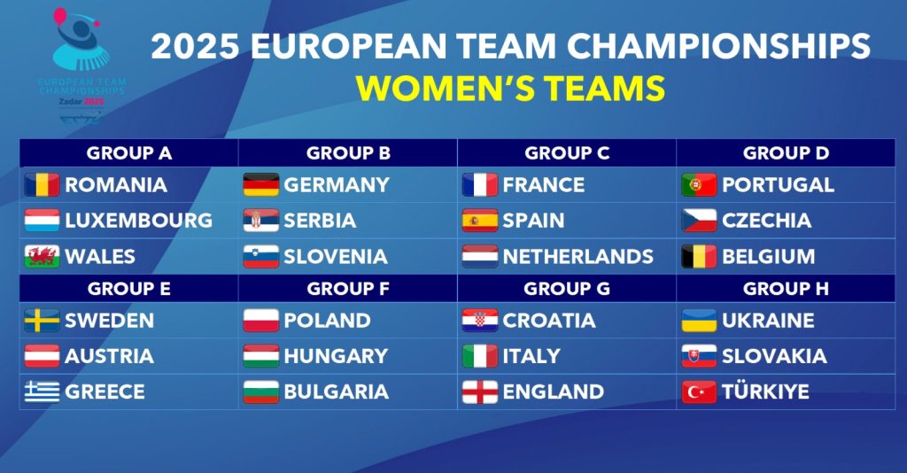 Campionati Europei a squadre 2025 fase finale femminile