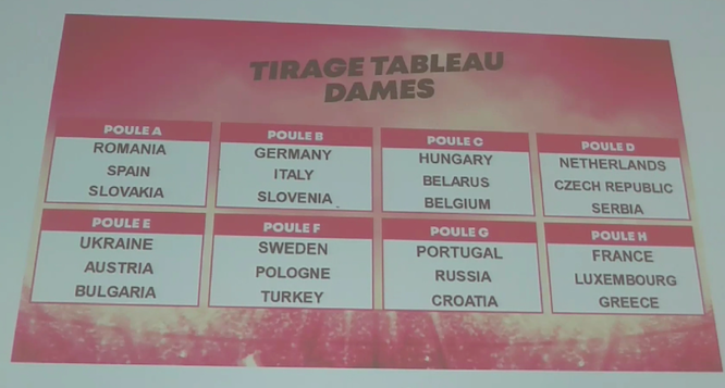 Campionati Europei a squadre Nantes 2019 sorteggio gironi femminili