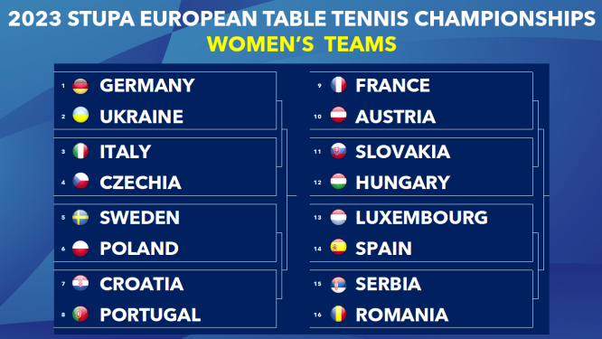 Campionati Europei a squadre di Malmö 2023 gli ottavi di finale femminili
