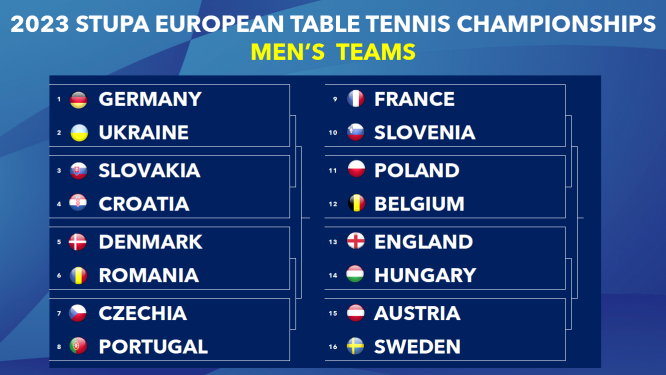 Campionati Europei a squadre di Malmö 2023 gli ottavi di finale maschili