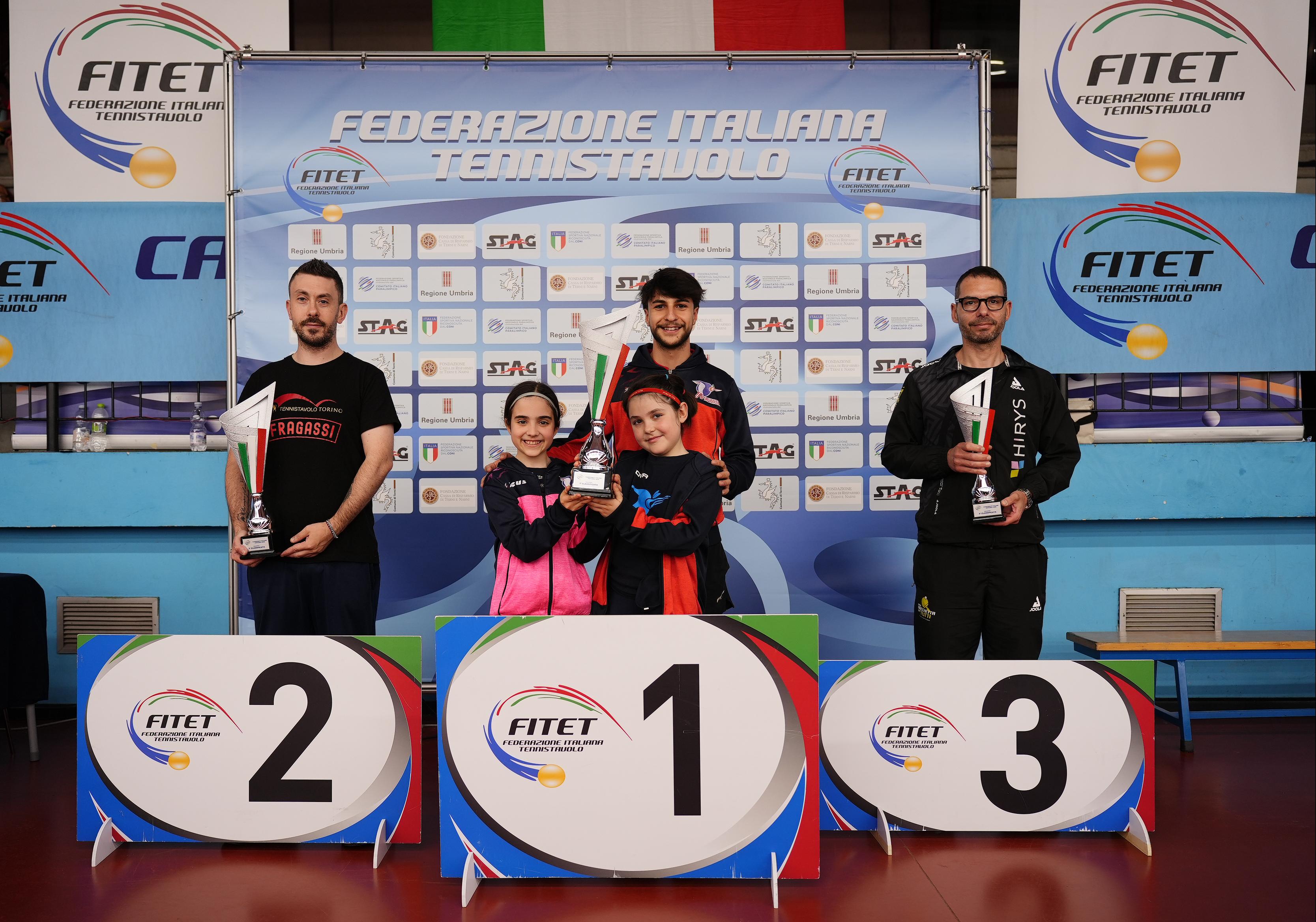 Campionati Italiani Giovanili 2025 podio della classifica per società