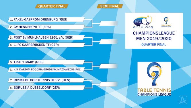 Champione League maschile quarti di finale 2019 2020 copia