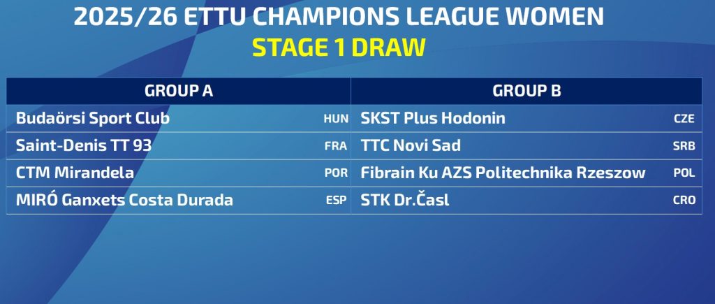 Champions League femminile Stage 1 2025 2026