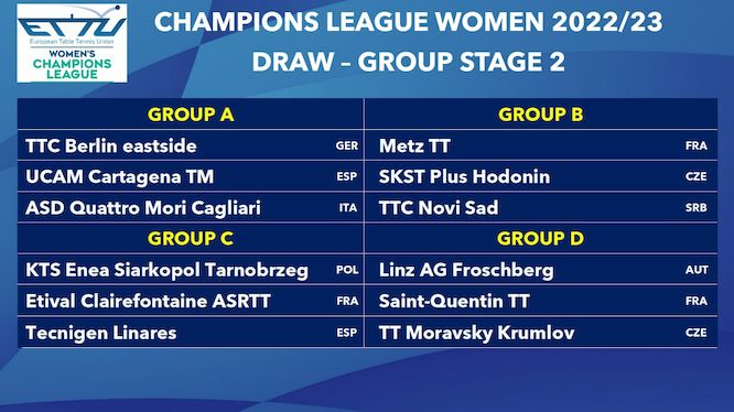 Champions League femminile gironi della seconda fase 2022 2023