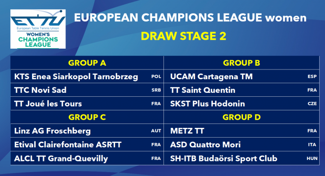 Champions League femminile round 2 2023 2024