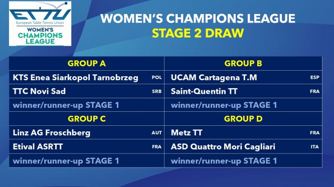 Champions League femminile seconda fase 2023 2024