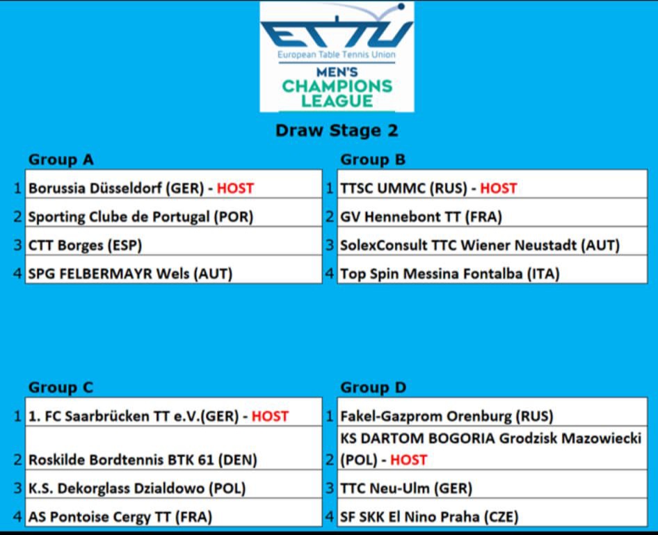 Champions League gironi della seconda fase 2021 2022