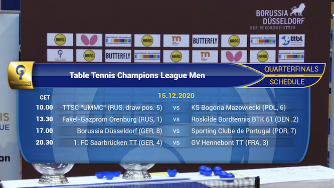 Champions League maschile 2020 quarti di finale