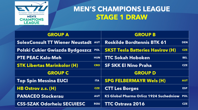 Champions League maschile Stage 1 2023 2024