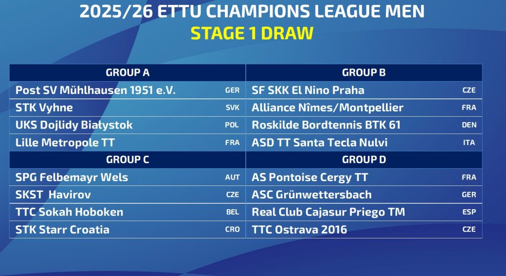Champions League maschile Stage 1 2025 2026