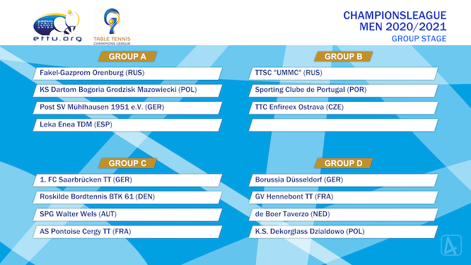 Champions League maschile gironi 2020
