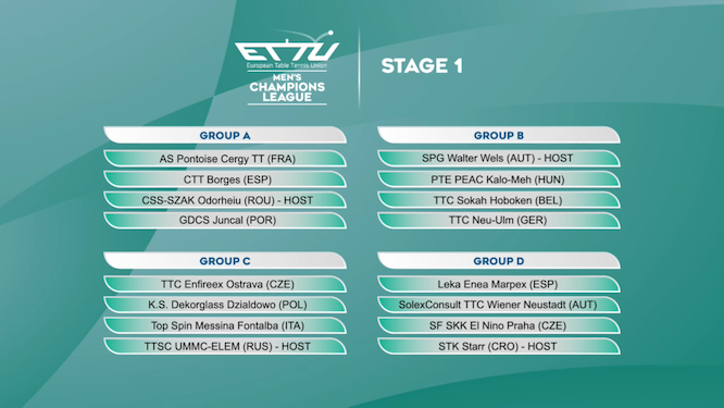 Champions League maschile prima fase 2021 2022 i gironi con la Top Spin