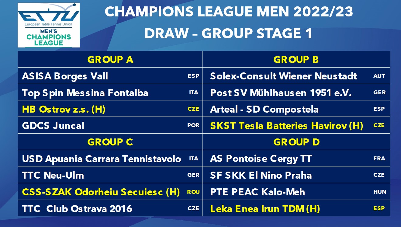 Champions League maschile prima fase 2022 2023