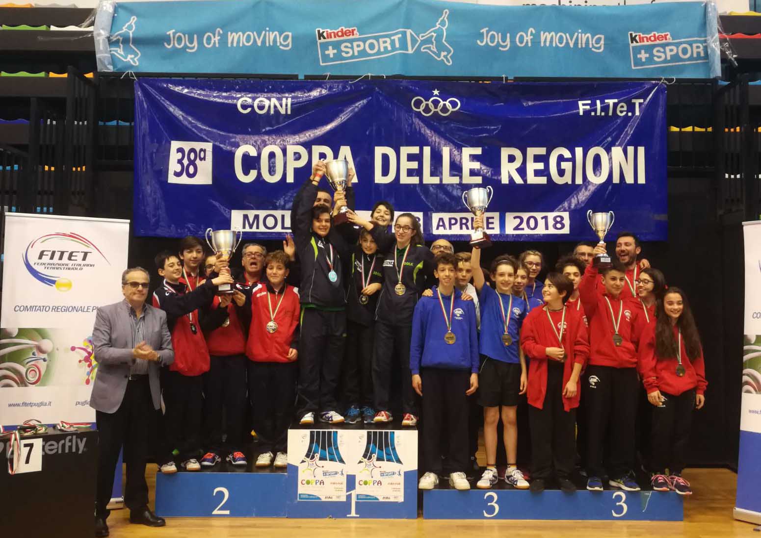 Coppa delle Regioni 2018 podio a squadre