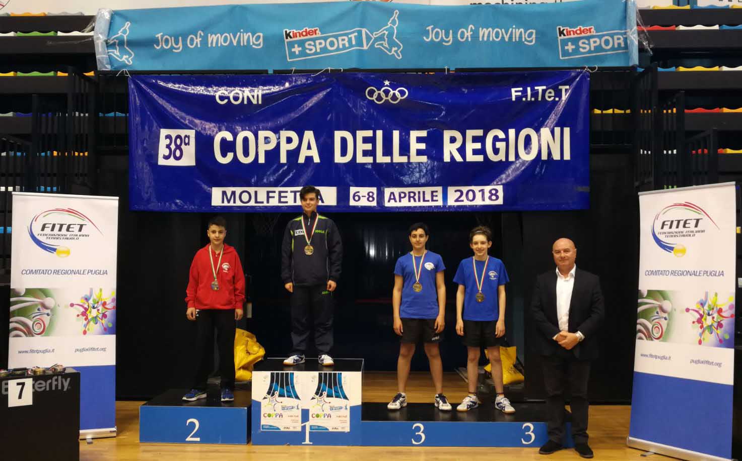 Coppa delle Regioni 2018 podio singolare maschile