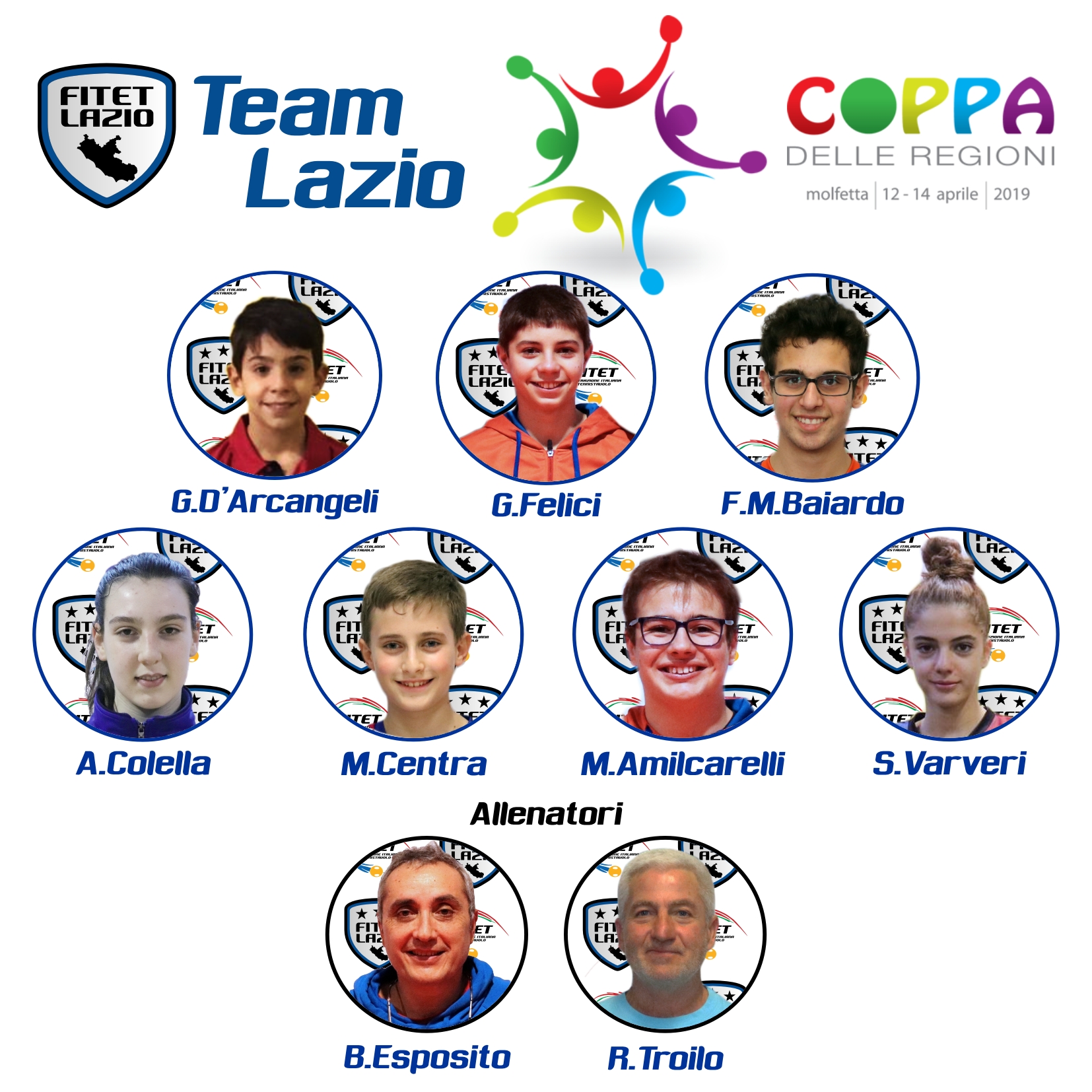 Coppa delle Regioni 2019 Team Lazio
