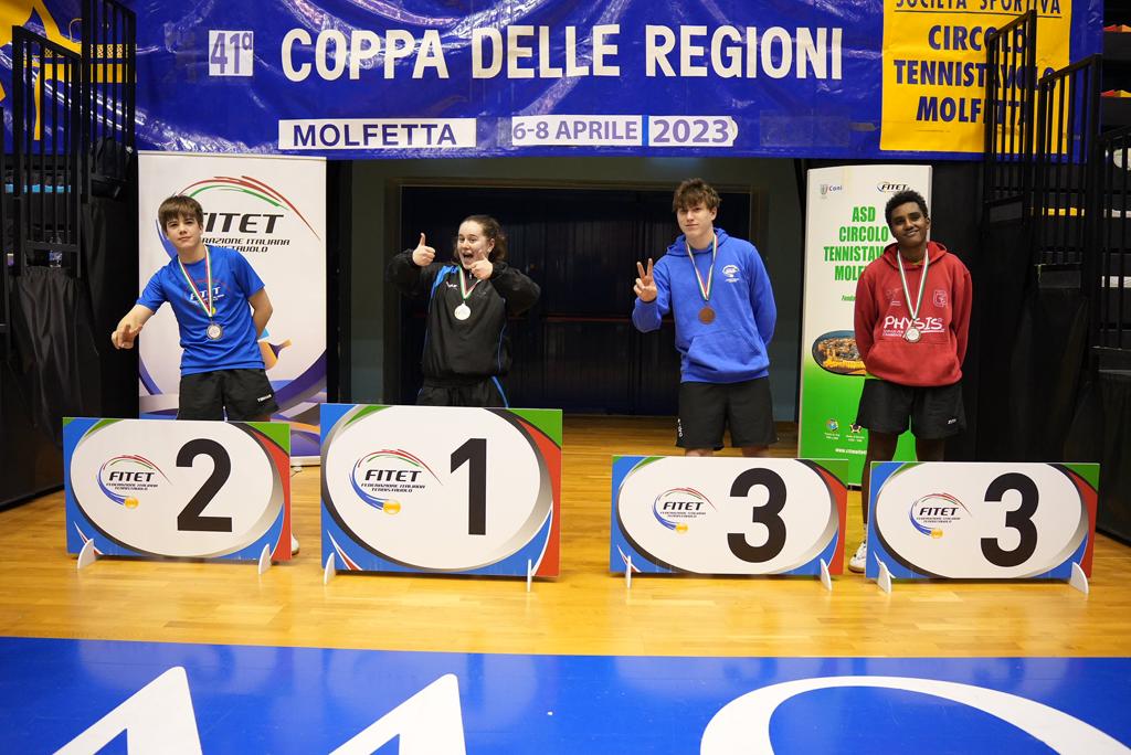Coppa delle Regioni 2023 podio del torneo di TTX