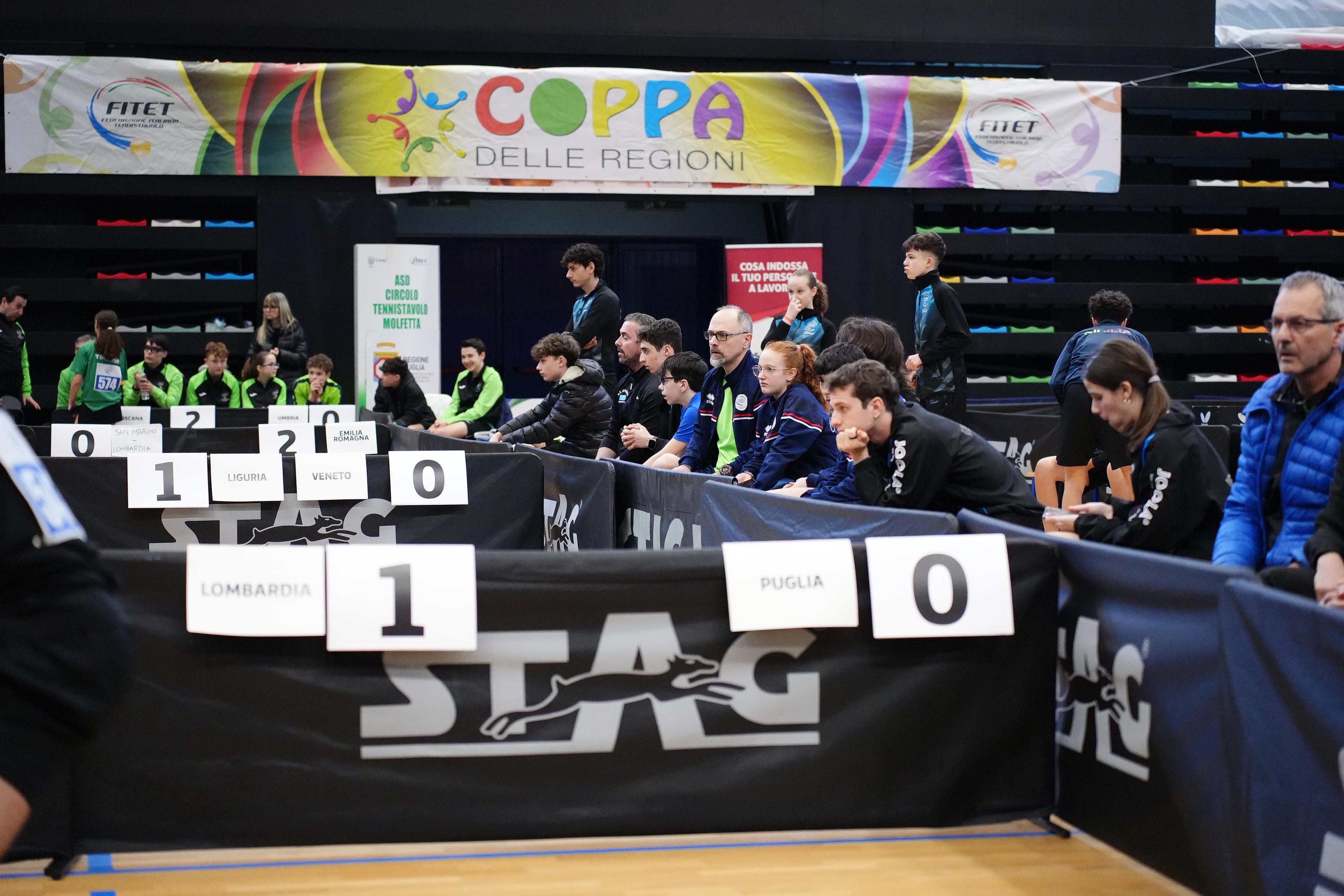 Coppa delle Regioni 2025 prima giornata 2