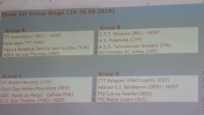 Ettu Cup 2018 2019 sorteggio primo turno