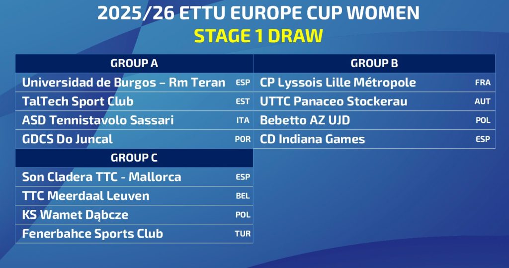 Europe Cup femminile Stage 1 2025 2026