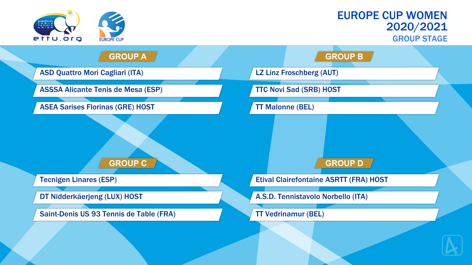 Europe Cup femminile fase a gironi 2020 2021