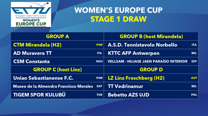 Europe Cup femminile prima fase 2023 2024