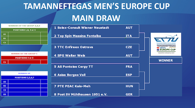 Europe Cup maschile 2021 quarti di finale