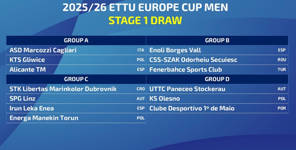 Europe Cup maschile Stage 1 2025 2026