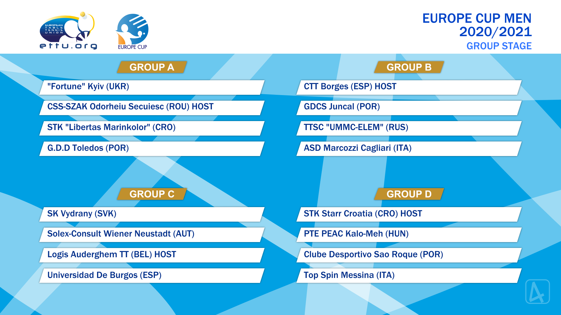 Europe Cup maschile fase a gironi 2020 2021