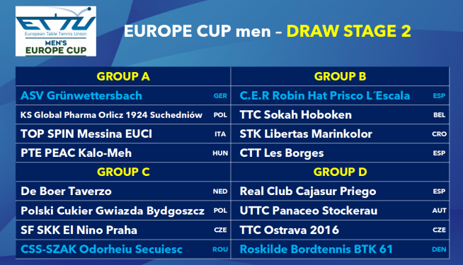 Europe Cup maschile round 2 2023 2024
