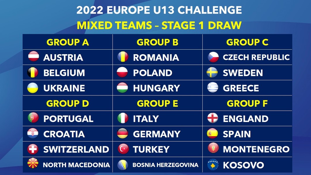 Europe Under 13 Challenge 2022 gironi Stage 1 della gara a squadre miste