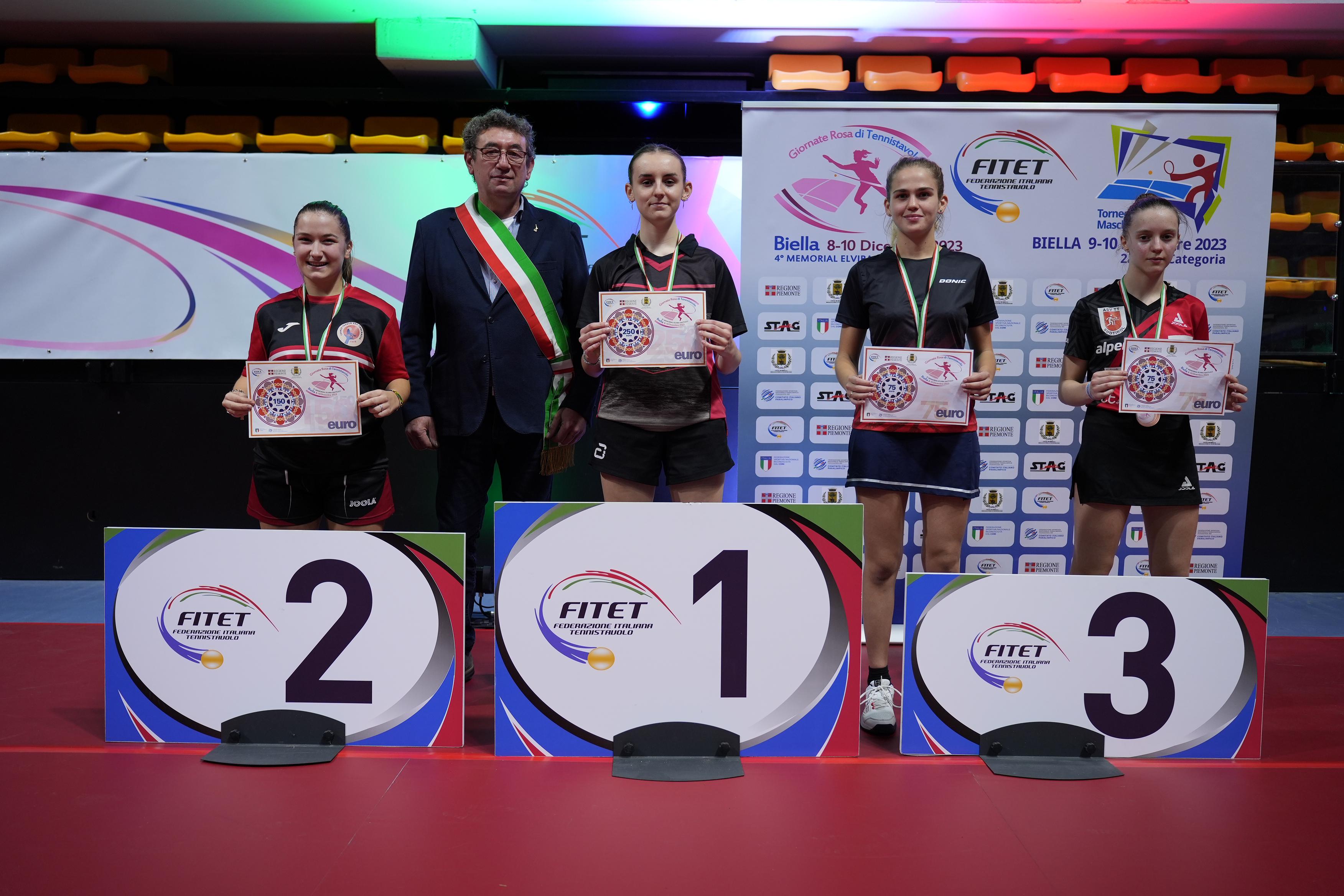 Eventi a Biella dall8 al 17 dicembre 2023 Giornate Rosa podio del singolare di quarta categoria
