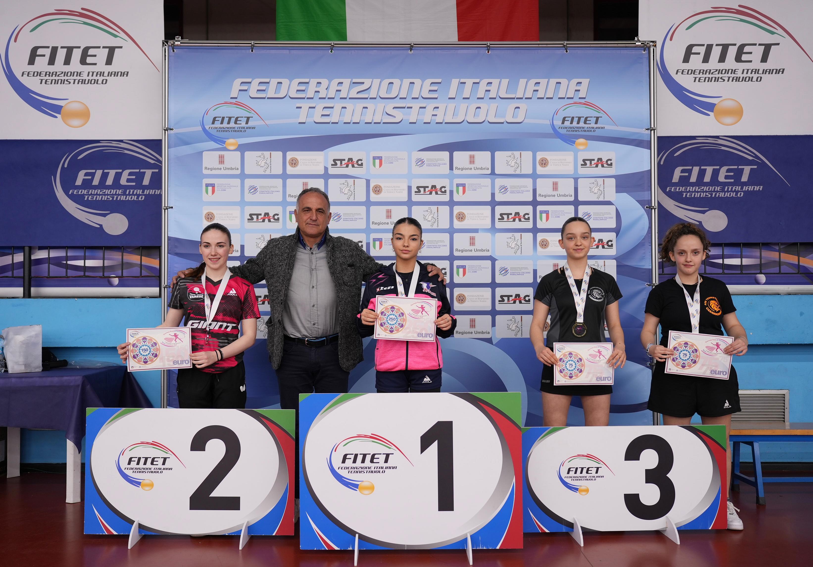 Giornate Rosa e tornei nazionali maschili a Terni 3 4 febbraio 2024 podio del singolare femminile di terza</p>...		




	<!--  <p class=
